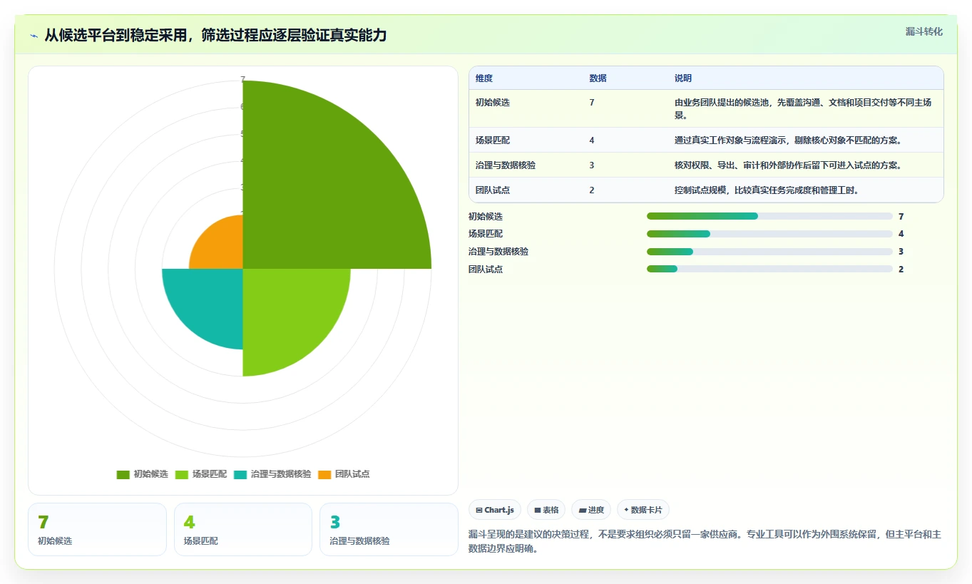 突破协作瓶颈:2026年最受欢迎的7款团队共享工作平台全解析