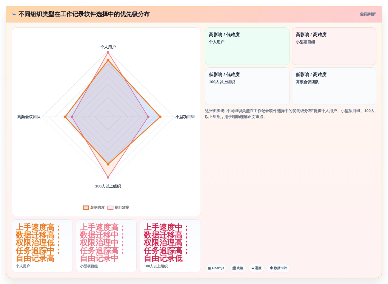 2026年效率神器:6款顶级工作记录软件全面对比
