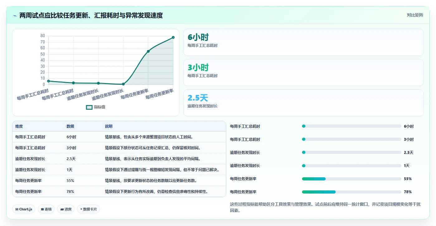 项目经理福音:2026年顶级项目管理工具对比与选购指南