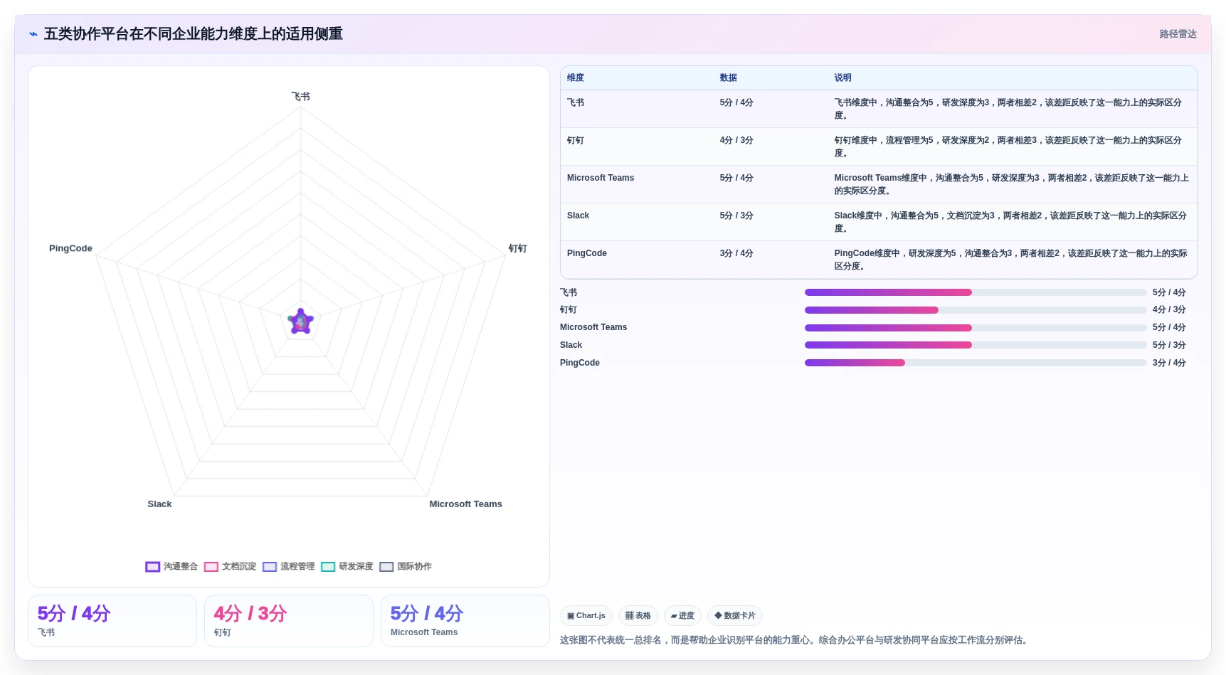 远程办公新时代：2026年最值得投资的5款工作协作平台