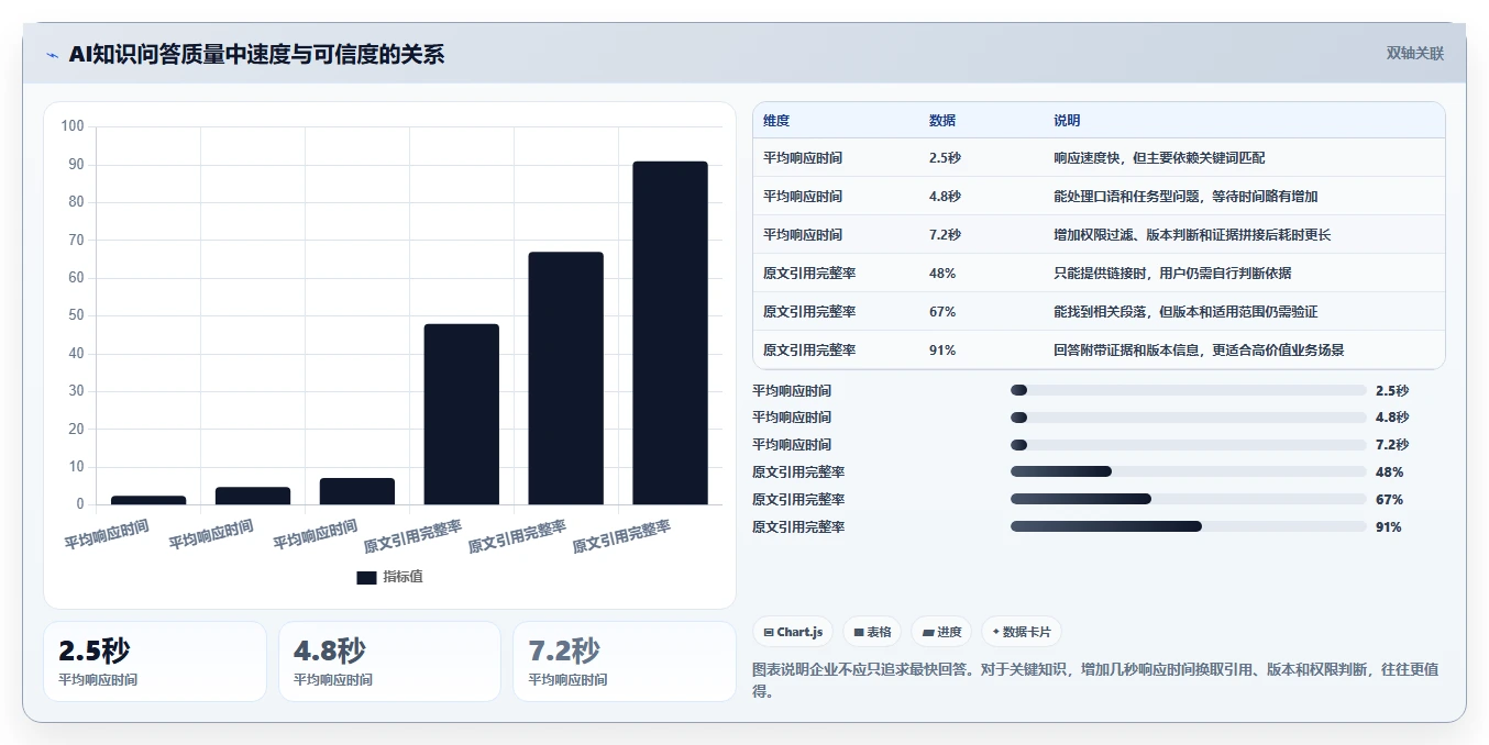 从新手到专家:2026年系统知识管理软件选型指南