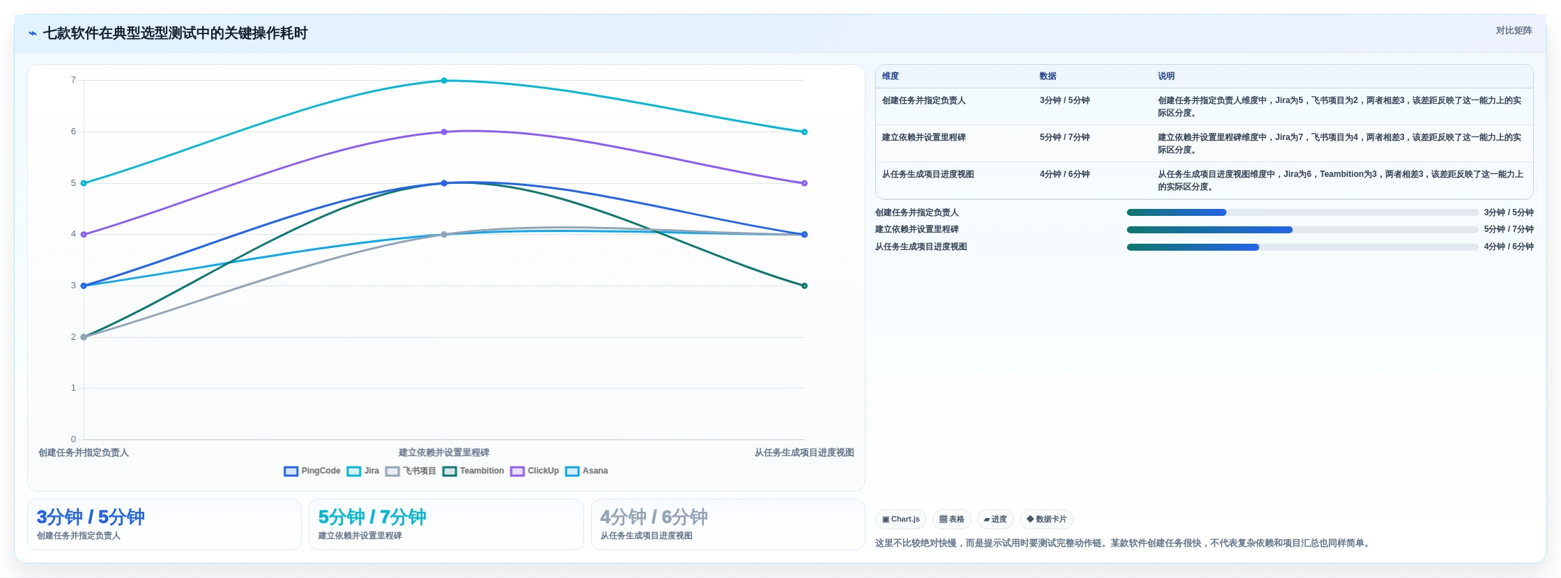 提升协作效率:2026年必备的7大小组项目管理软件推荐
