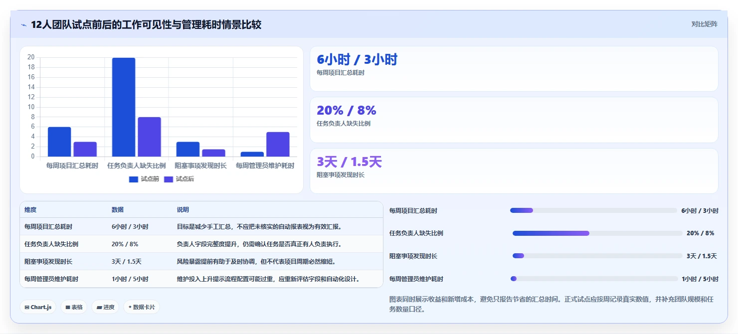 项目管理新趋势：2026年最受欢迎的7大在线project项目管理工具盘点