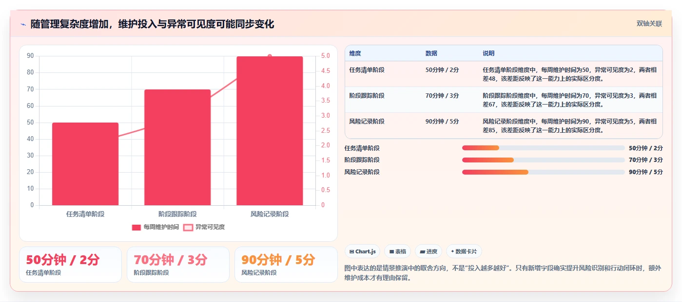 项目经理必看:如何选择最适合你的excel项目进展表?2026年选型指南
