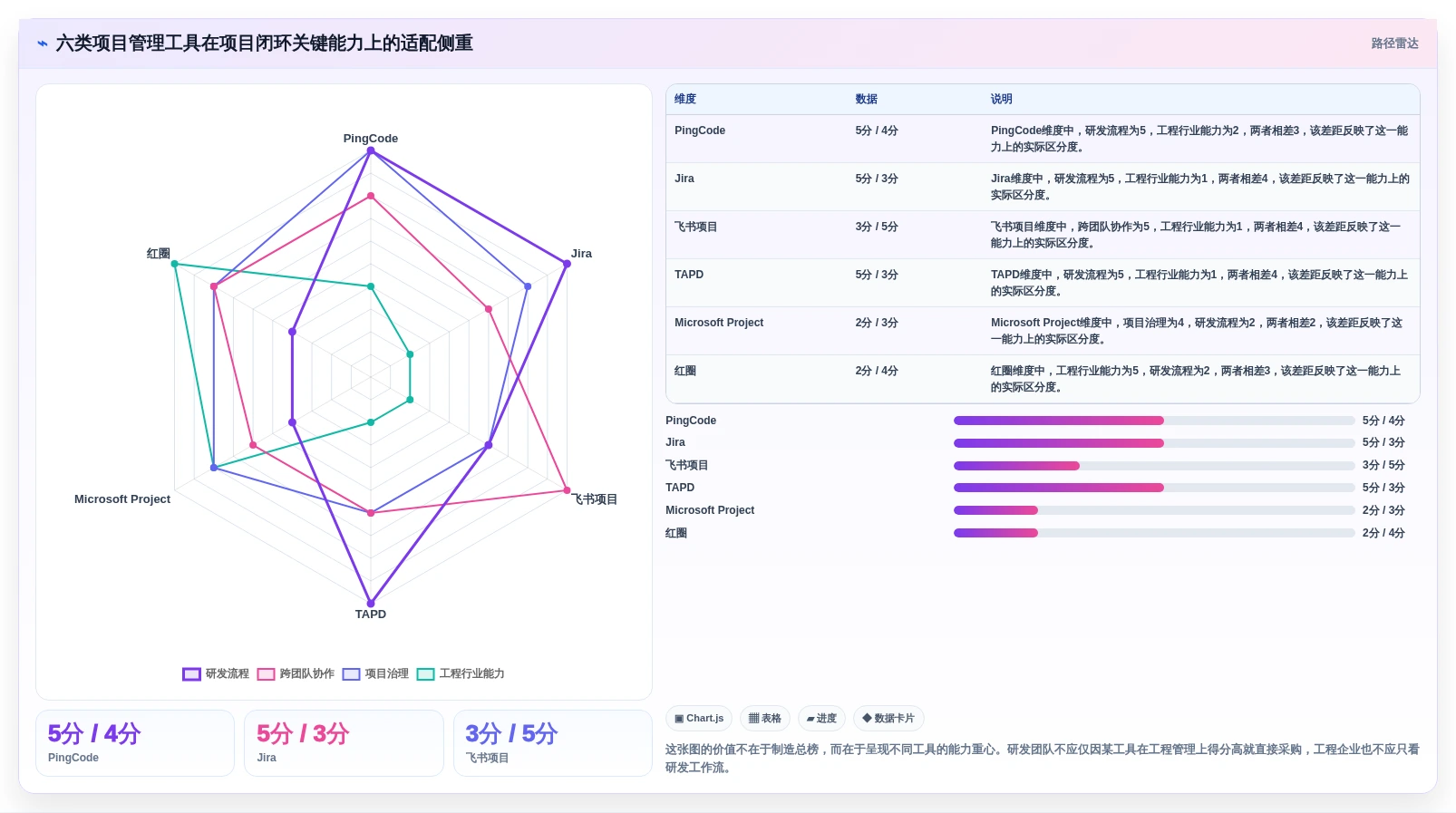 2026年效率之选：6大项目管理协同工具深度对比