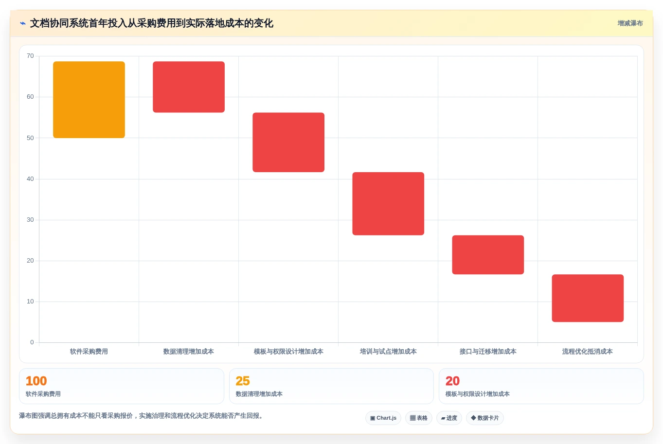 项目管理进阶指南:2026年7款顶级文档协同管理系统全面评测
