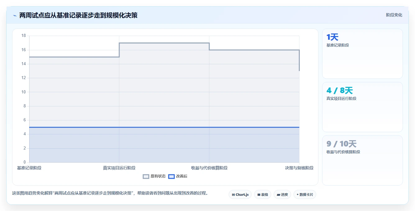 如何选择最适合你的进度条工具?2026年选型指南