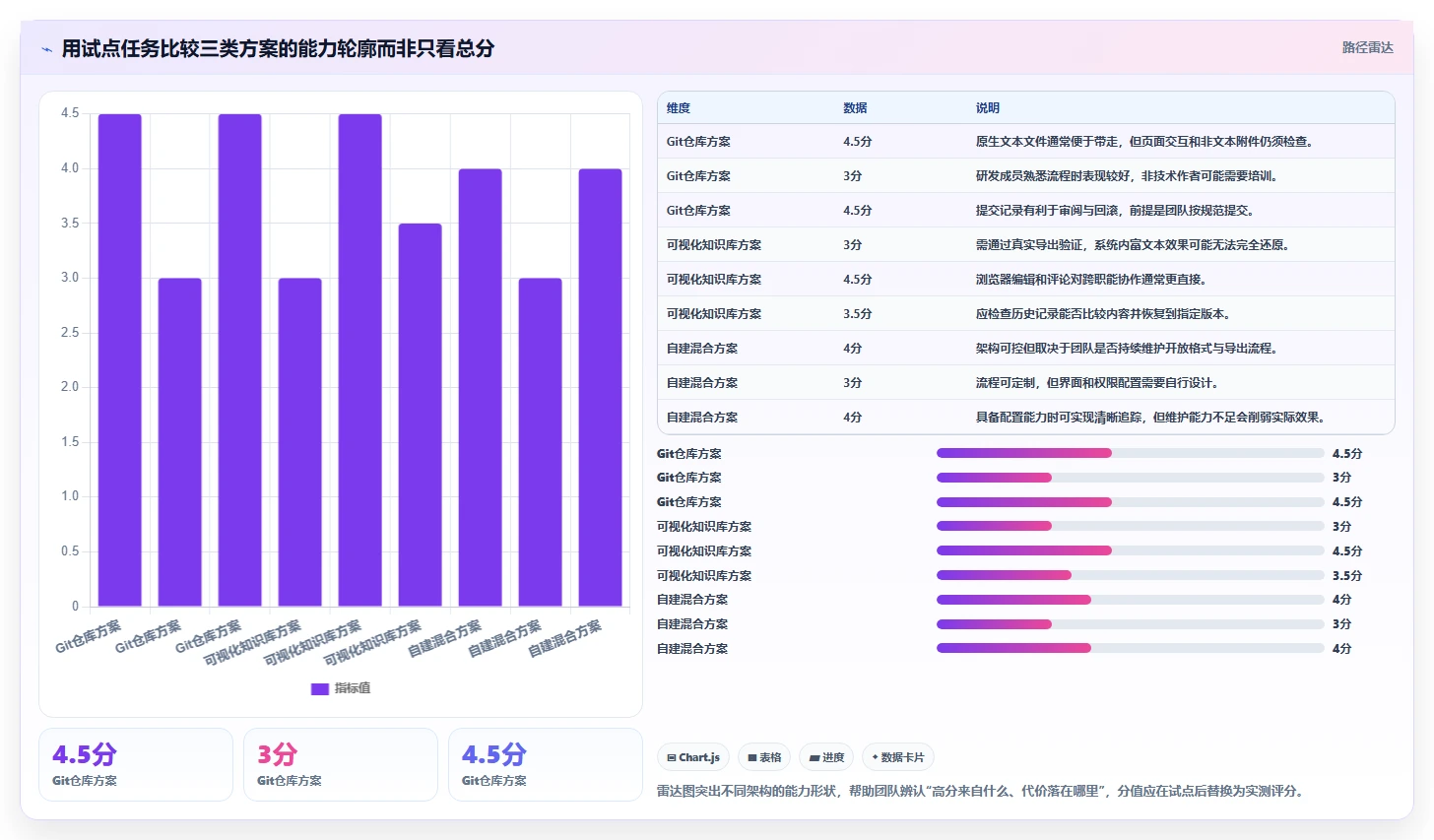 如何选择适合团队的md文档系统?2026年最新选型指南