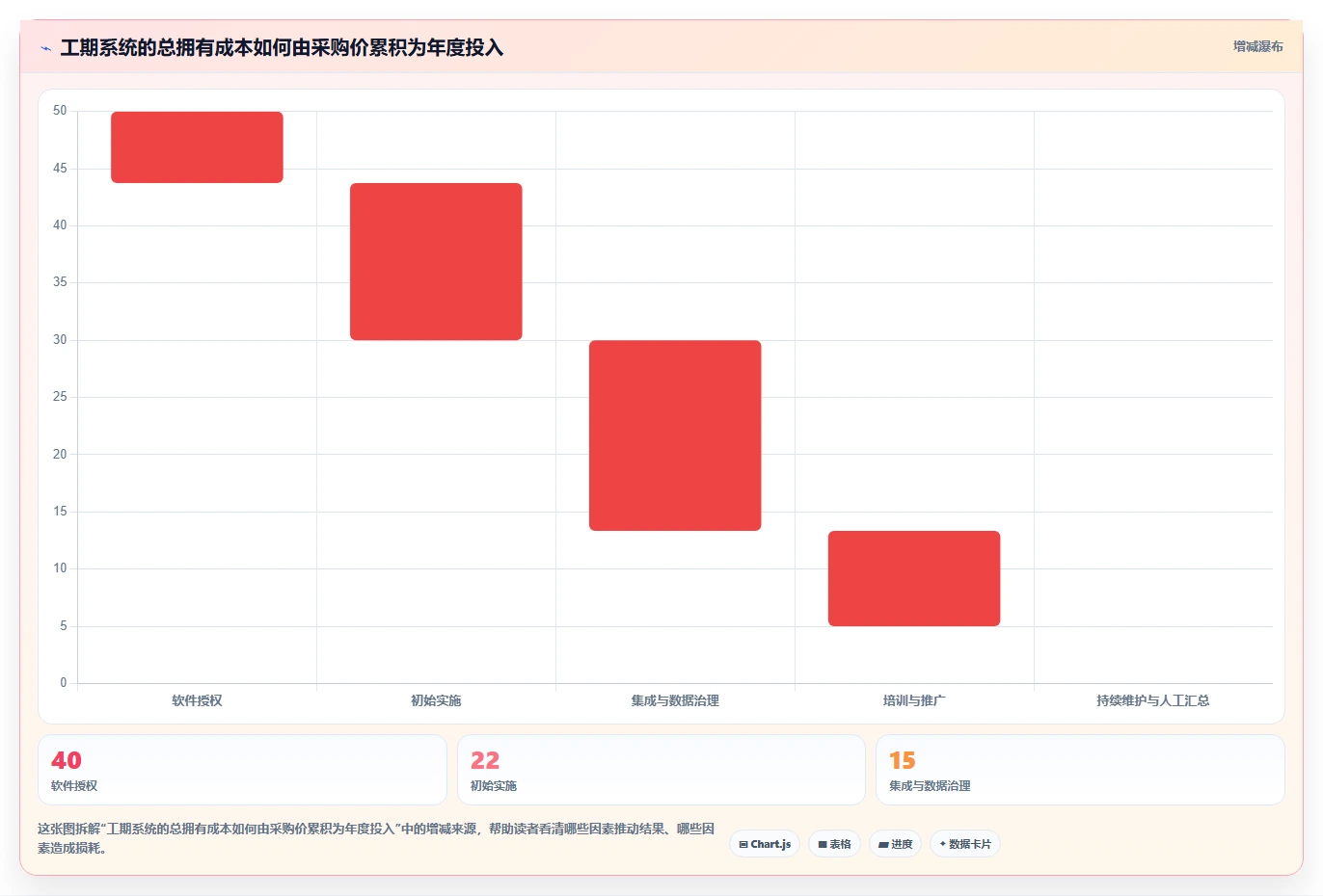 项目进度掌控术：2026年最值得关注的5款工期管理系统