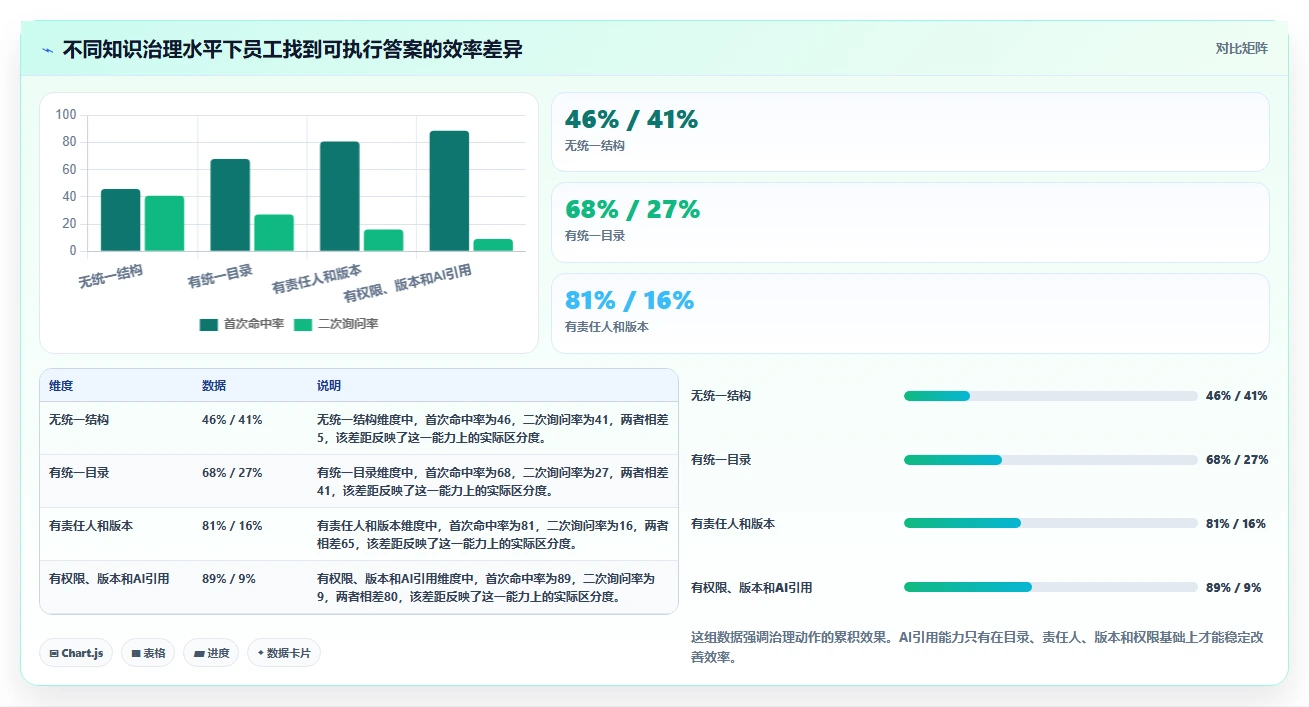 企业管理新趋势:2026年值得投资的6款顶级文档手册管理系统推荐