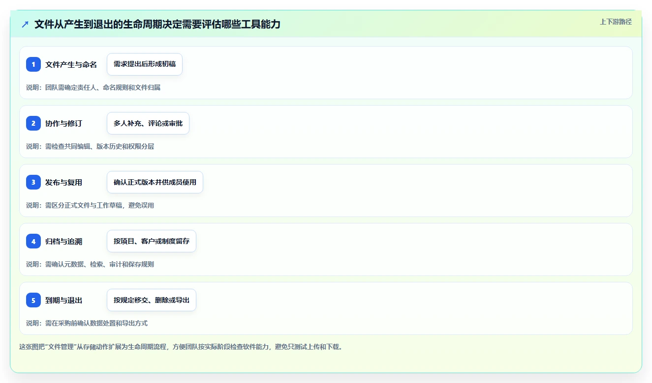 数字化办公必备：2026年文件管理软件有哪些工具选型指南