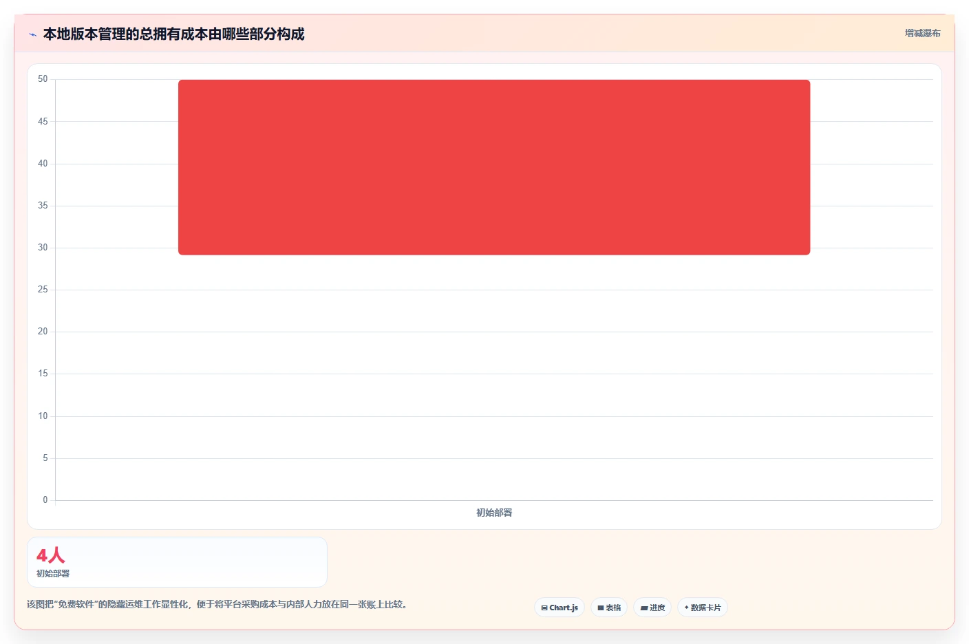 研发团队必备：2026年最受欢迎的5款本地文档版本管理工具盘点