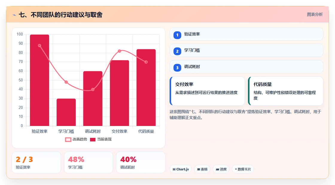 七、不同团队的行动建议与取舍