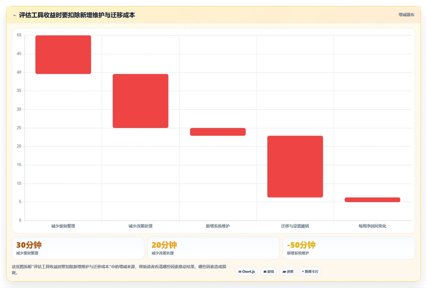 2026年效率之选:6款顶级时间安排软件深度对比