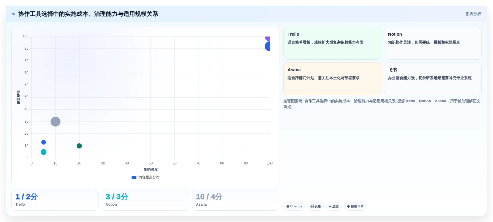2026年协作工具有哪些?8款顶级工具助力团队效率提升