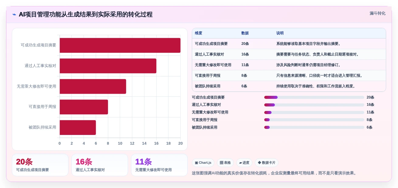 2026年最佳IT项目管理软件：7款企业级工具深度评测与选型指南