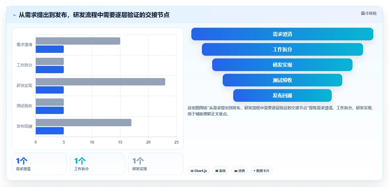 2026年研发项目管理平台选型指南：8款主流系统深度对比