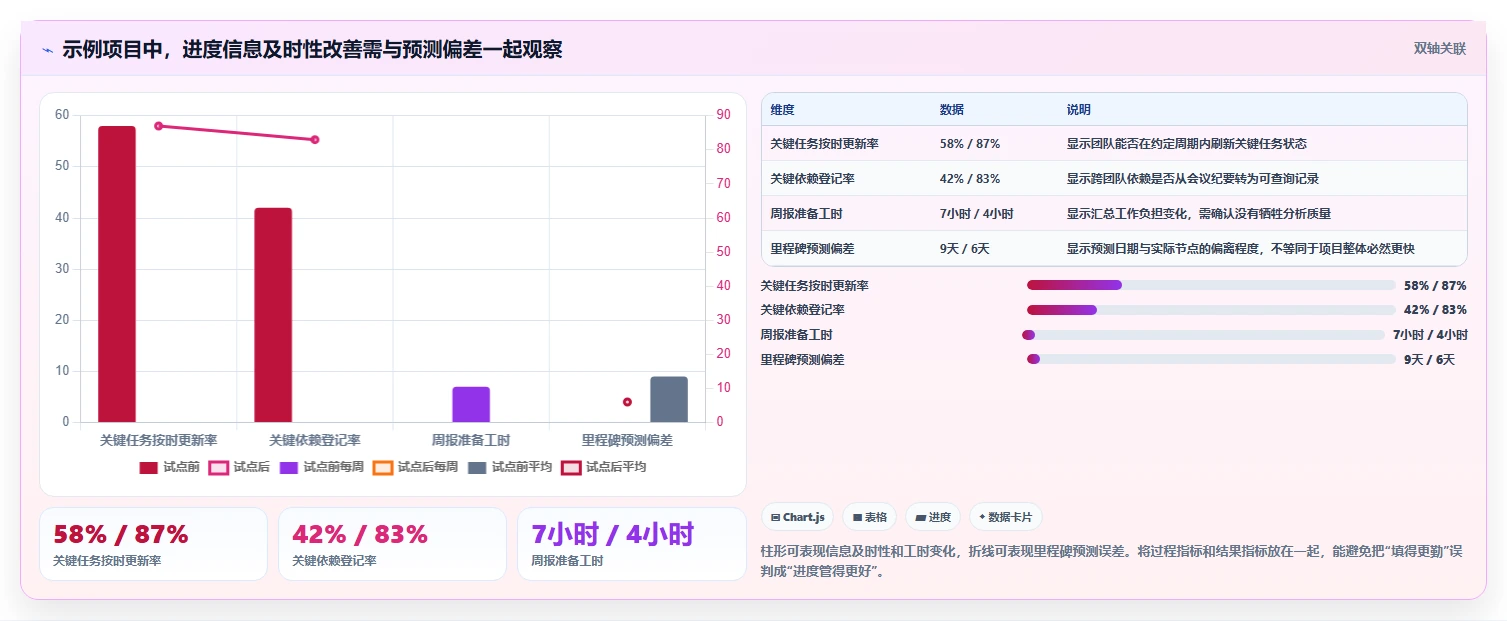 项目进度管控系统选型指南：2026年8款顶级工具深度分析