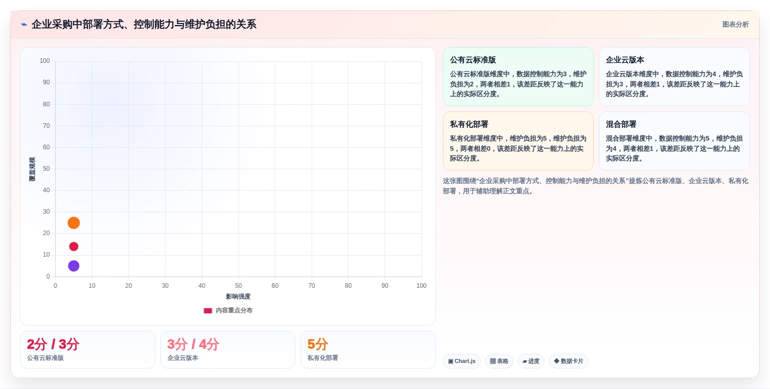2026年项目管理必备:有哪些好用的项目管理软件?7款顶级工具深度对比