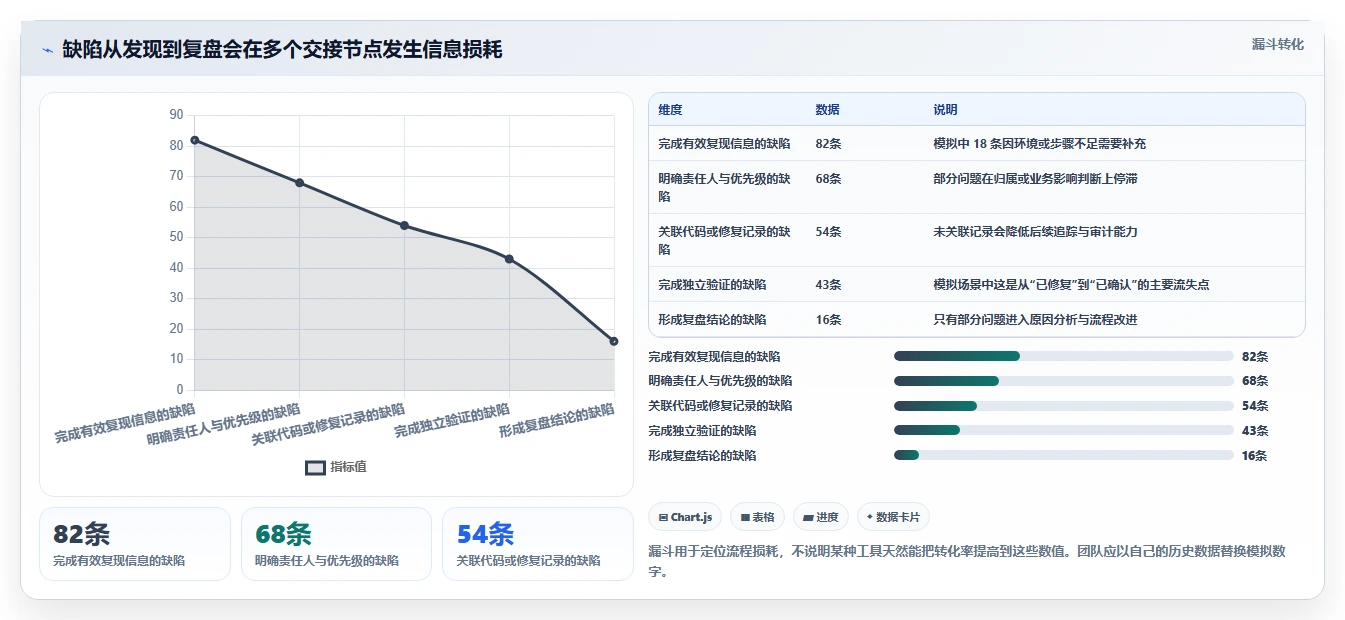提升研发效率：2026年6大软件缺陷管理工具有哪些？深度分析