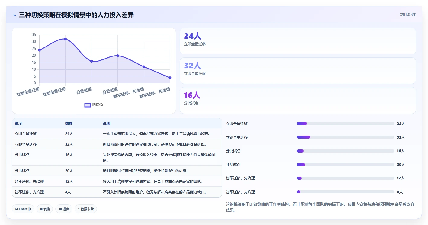 2026年初创企业用的Confluence替代软件哪家更专业?深度测评推荐