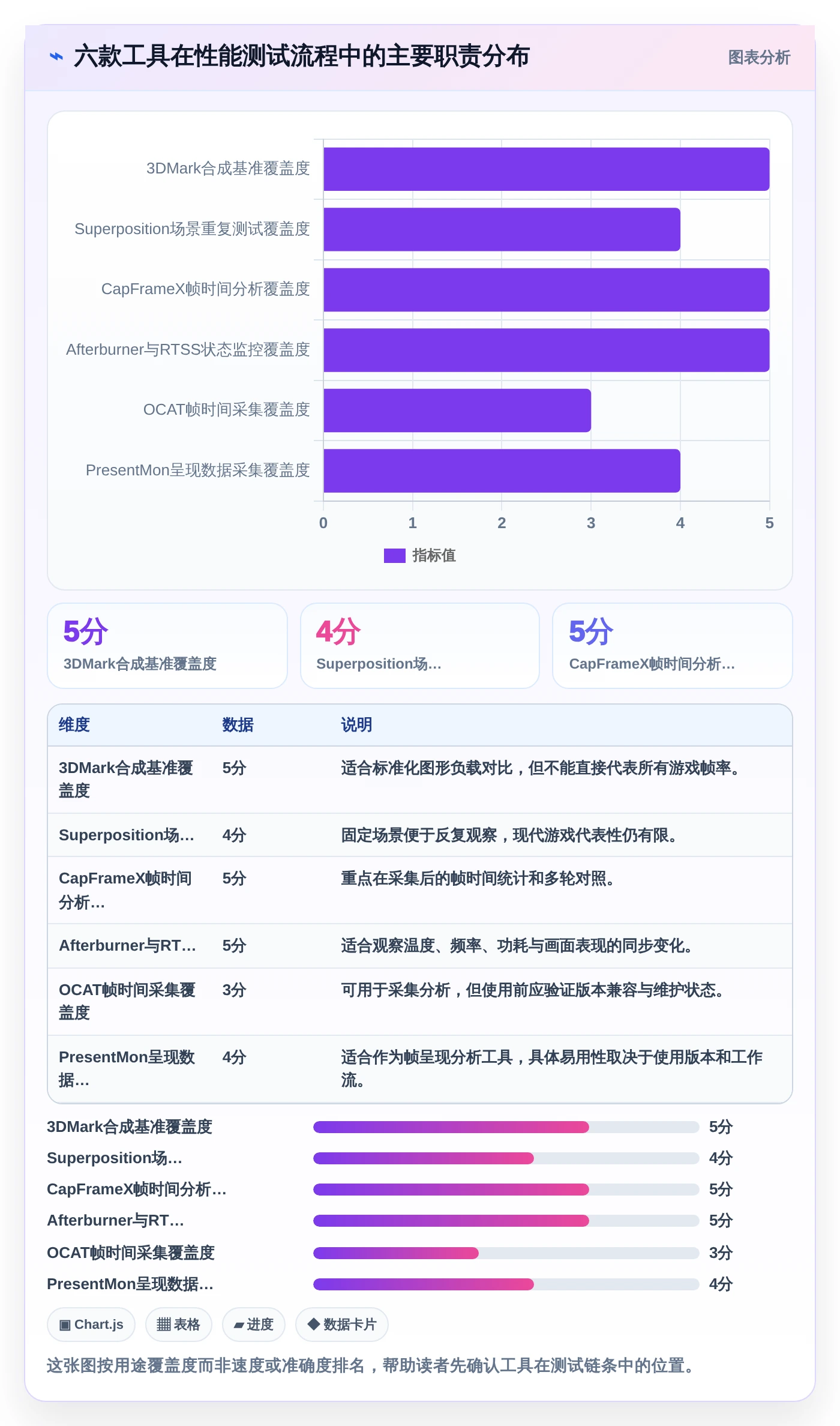 2026年电脑游戏性能测试软件大比拼：6款顶级工具深度对比