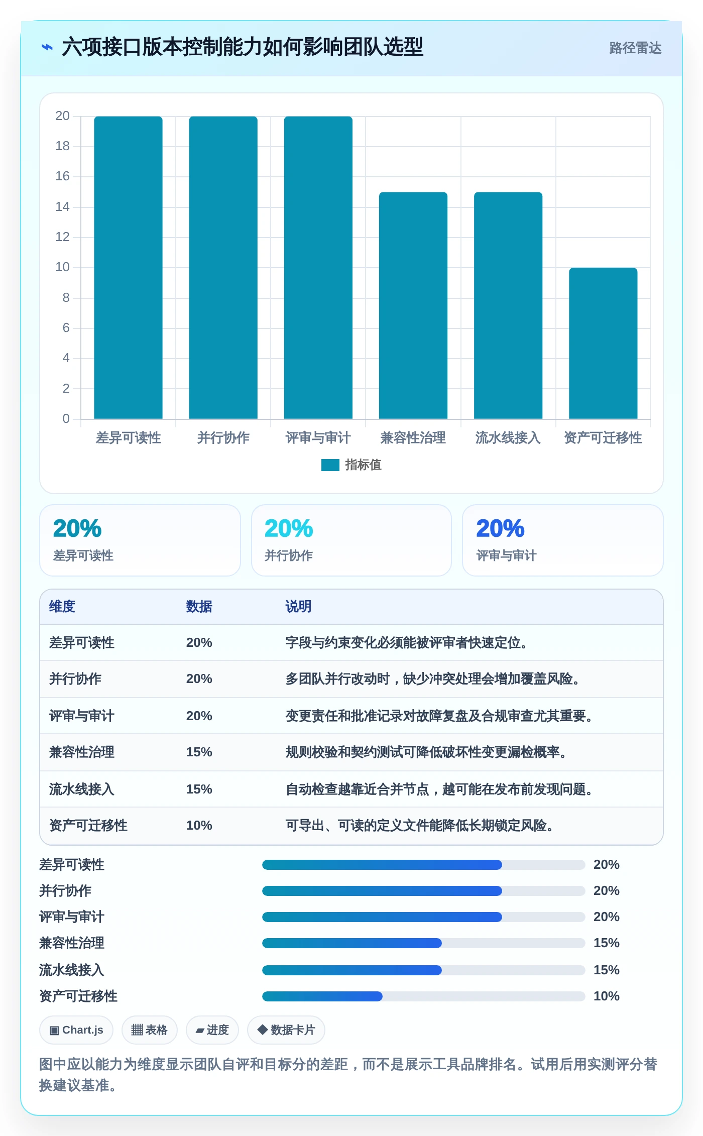 研发效率提升秘籍:2026年6款顶级带版本控制的接口管理工具推荐