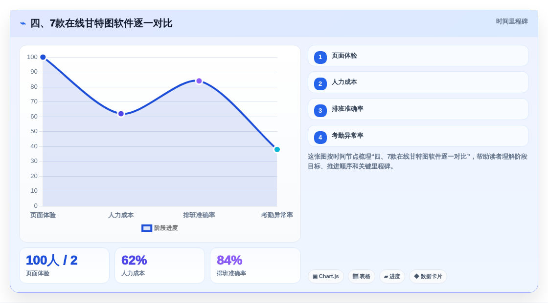 四、7款在线甘特图软件逐一对比