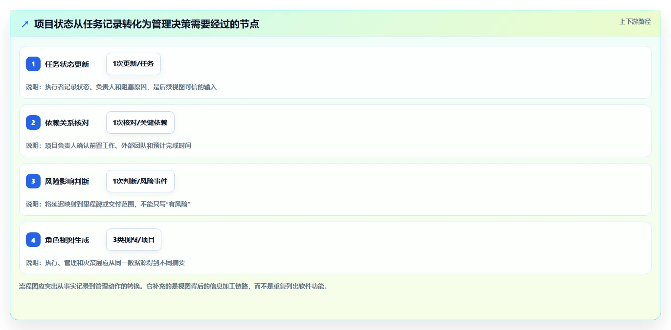 2026年项目管理新趋势:6大project查看软件工具深度对比