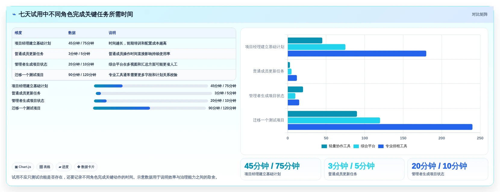 项目管理新趋势:2026年最值得投资的5大好用的project软件