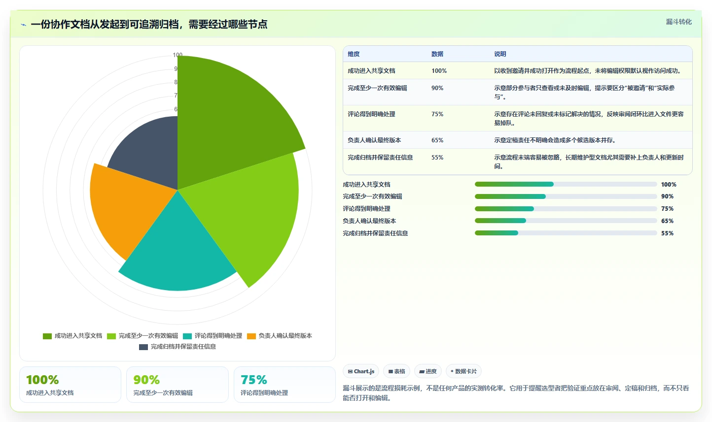 2026年效率之选:6款顶级可以一起写文档的软件工具对比