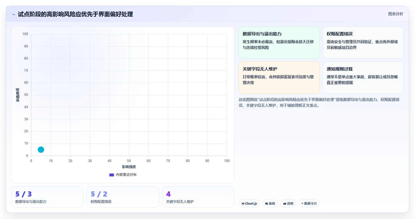 项目管理神器：2026年8款团队协作平台工具选型指南