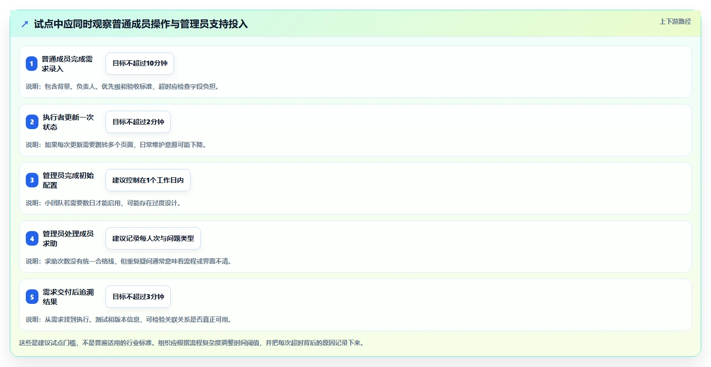 2026年最易上手的需求管理工具推荐与深度测评
