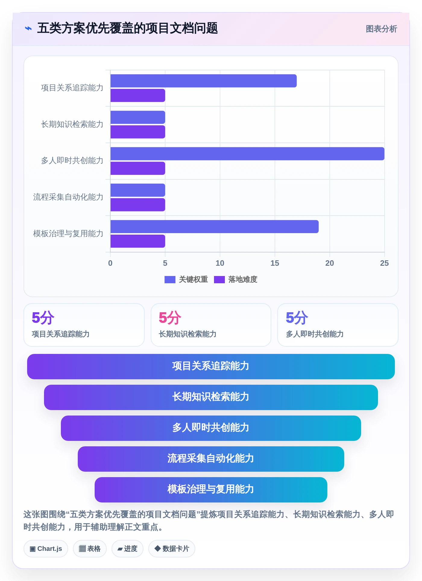 项目管理新趋势：2026年最受欢迎的5大文档文档模板解决方案