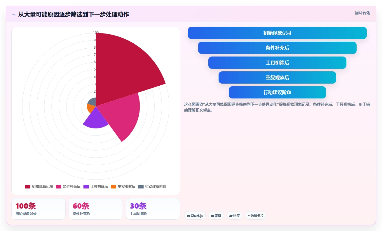 2026年笔记本电脑功能测试软件大盘点:6款最受欢迎工具详细对比