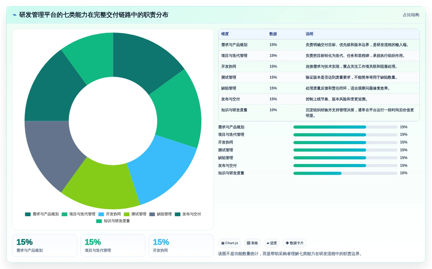 解密2026年研发管理新趋势：7款PingCode系统是哪家公司的产品工具全面盘点