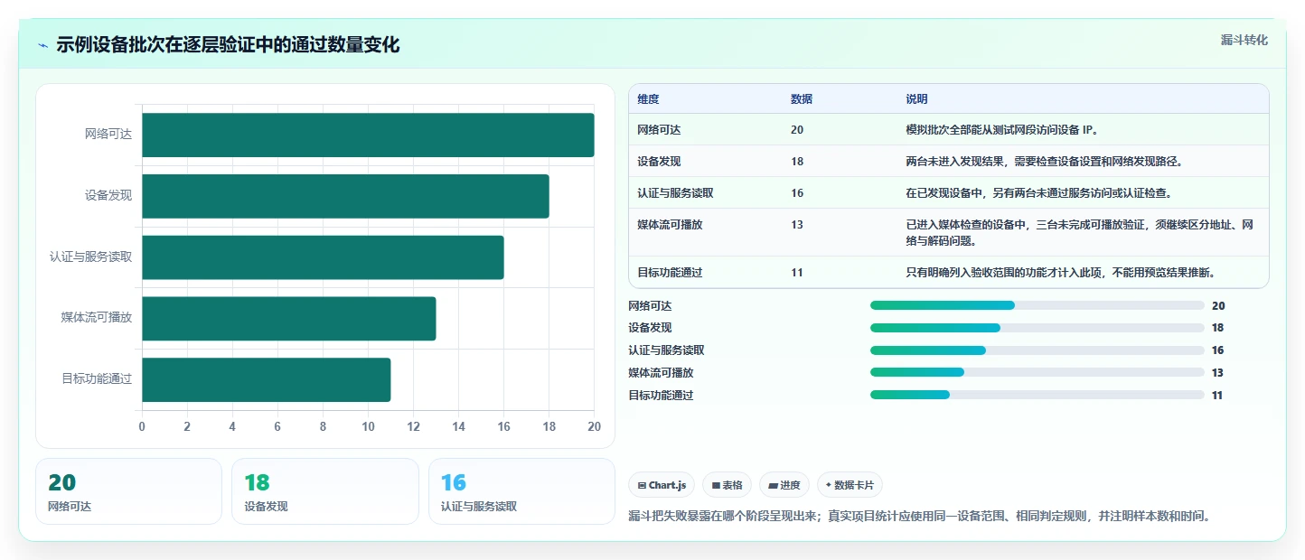 2026年必备:6款顶级ONVIF测试工具全面对比