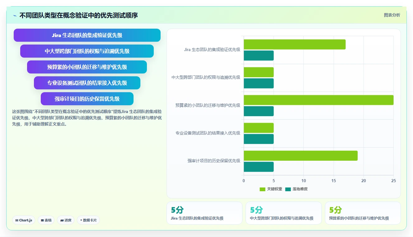 通信管理测试软件选型指南:2026年8款热门工具深度对比