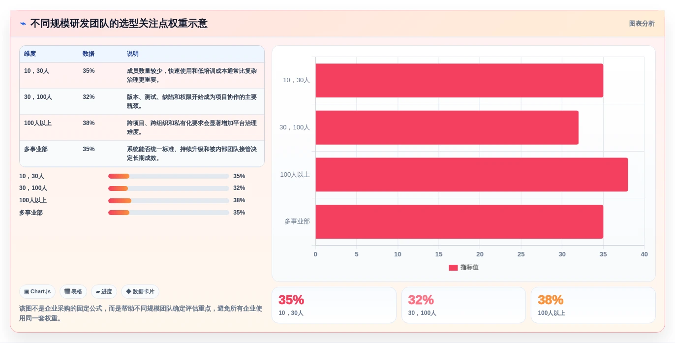 解锁研发管理新高度:2026年系统开发项目进度系统源码选型指南