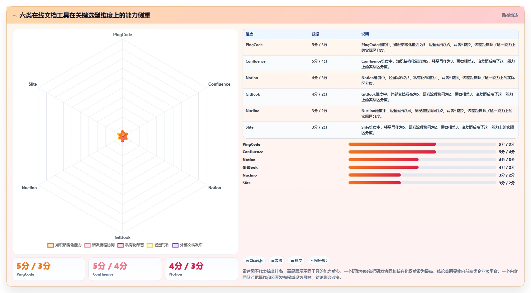 选对wiki在线文档工具事半功倍：2026年6大热门工具深度对比