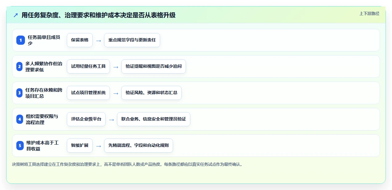 项目管理新趋势:2026年最受欢迎的8大工作任务管理系统excel