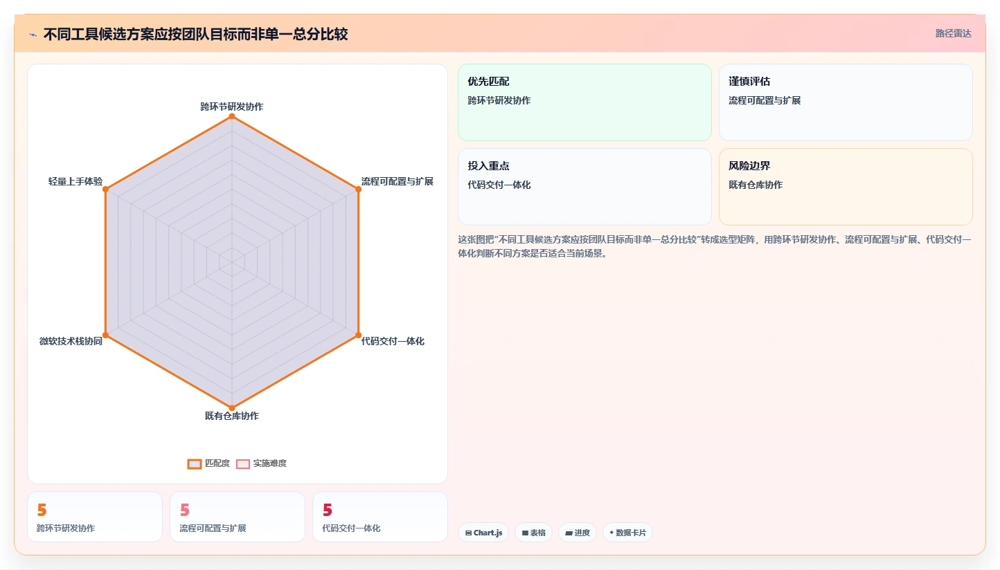 2026年开发提供大盘点：8款最受欢迎的研发管理利器