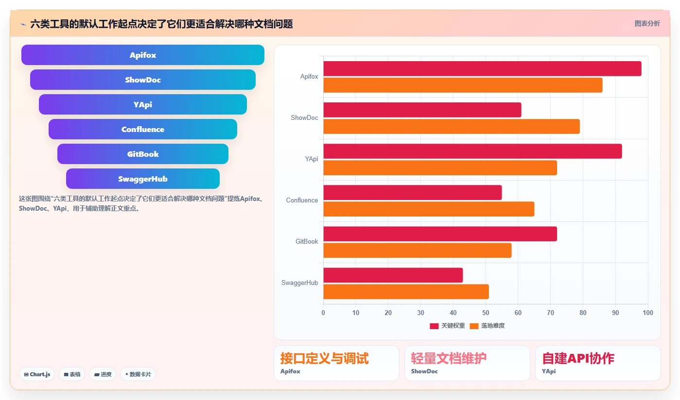 2026年必看：6大wiki接口文档管理系统工具对比，助力效率提升