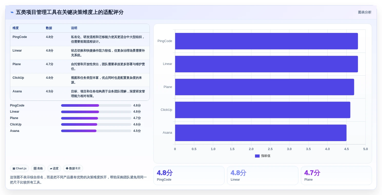告别Jira！2026年5款创新项目管理工具深度评测