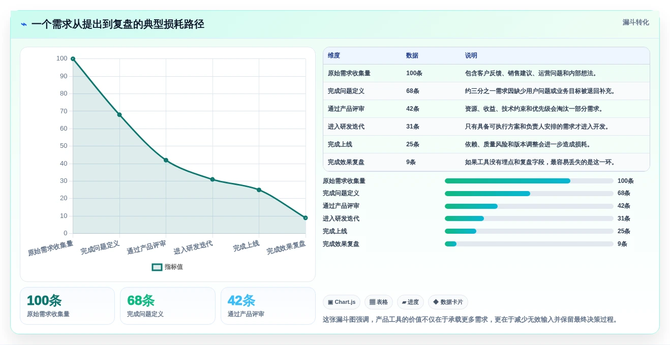 2026年产品经理使用什么工具?8款高效研发管理必备利器