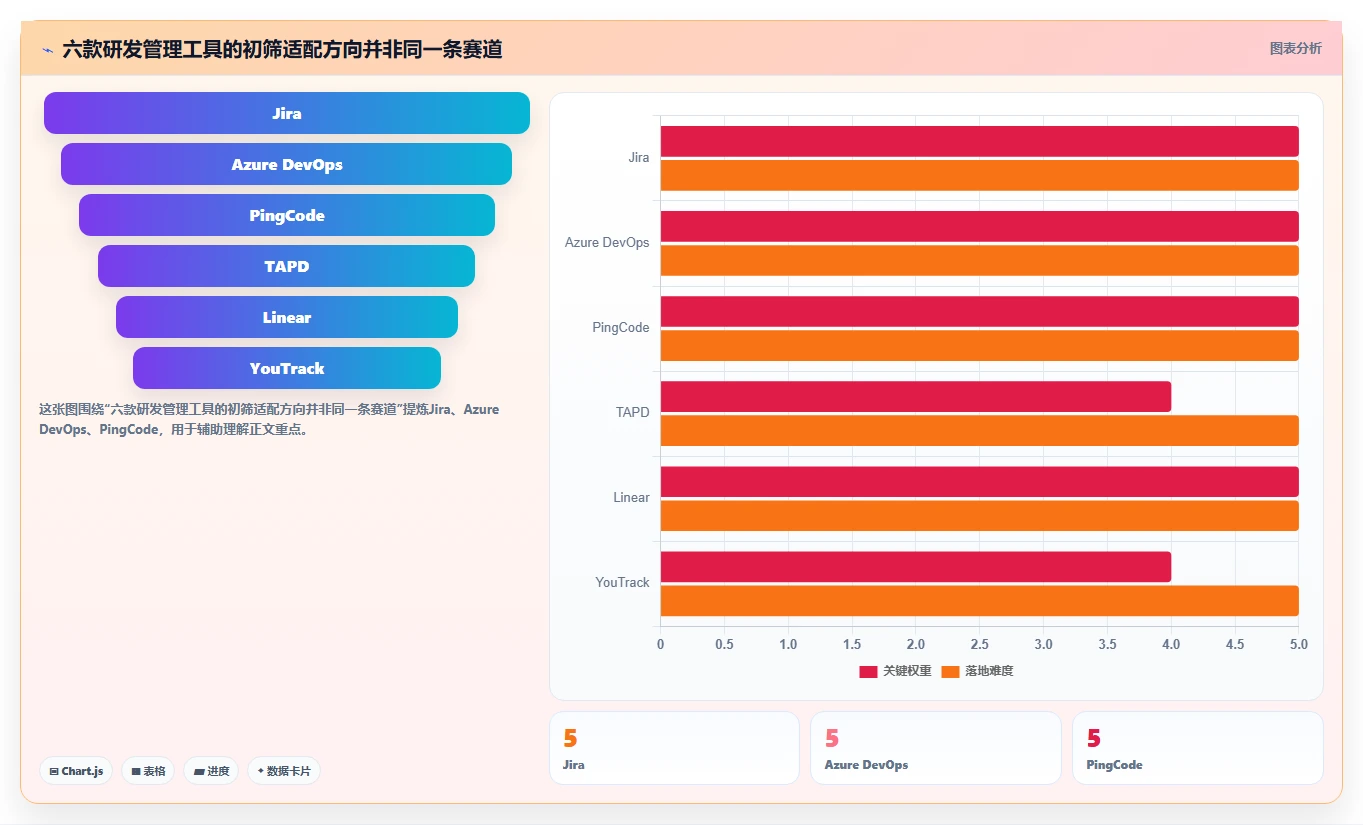 2026年研发项目管理平台选型指南：6款热门工具深度分析