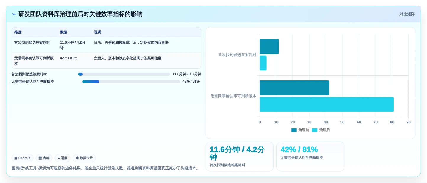 效率提升利器:2026年最值得关注的8款产品资料库软件盘点