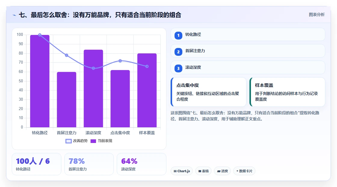 七、最后怎么取舍:没有万能品牌,只有适合当前阶段的组合