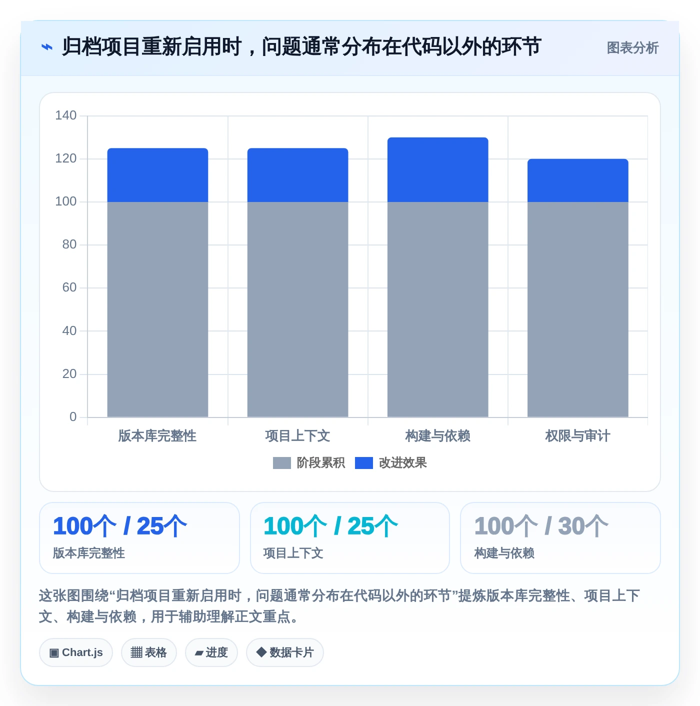 升级你的项目管理：7款热门代码归档管理系统工具盘点（2026版）