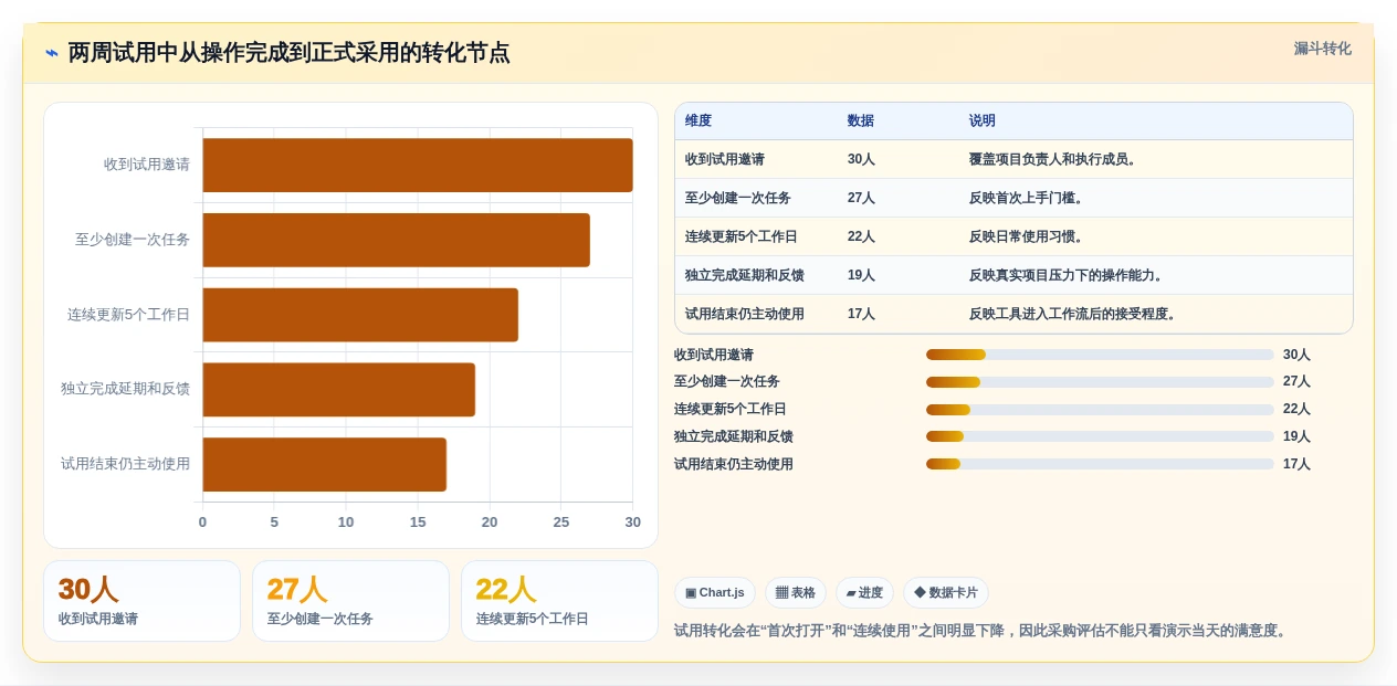 项目管理工具怎么选？8款主流产品测评与选型建议